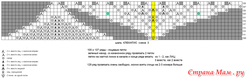 Шаль клематис схема и описание