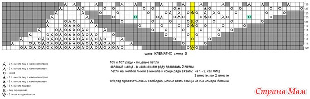 Шаль клематис схема и описание