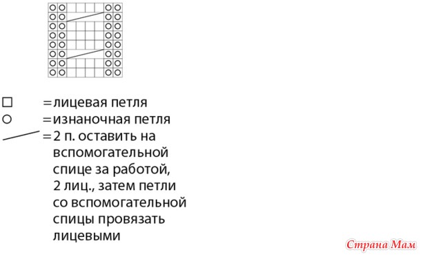 ������� � ��������� ������ �� �������