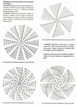 Схема вязания крючком круглого коврика из тряпок
