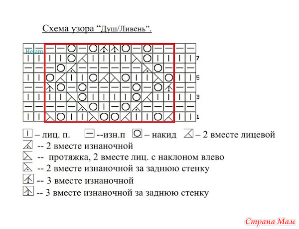 Икигай как составить схему