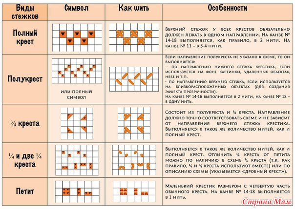 Как это вышивать? Подскажите, пожалуйста!!! - Вышивка и все о ней ...