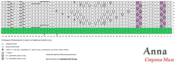 Шапочки