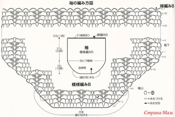 ������� ����� � ���������� �������� ������ ������.