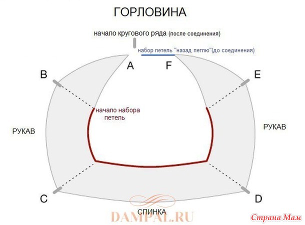 Пуловер реглан «Brick» спицами