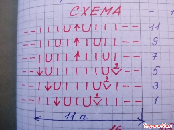 Топ "Ночное небо"