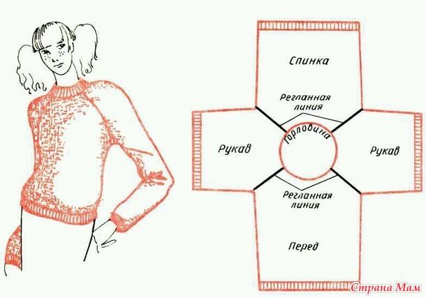 . Реглан сверху крючком - на сколько делить?