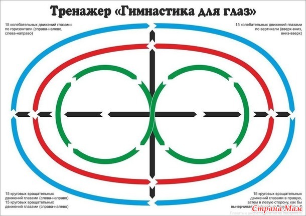 Гимнастика для глаз