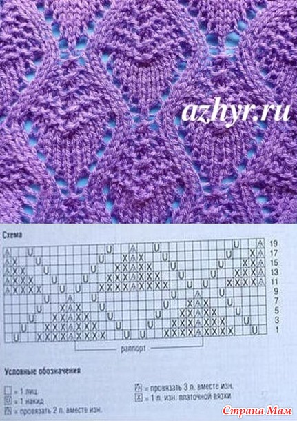 Узоры для кардигана крючком со схемой и описанием