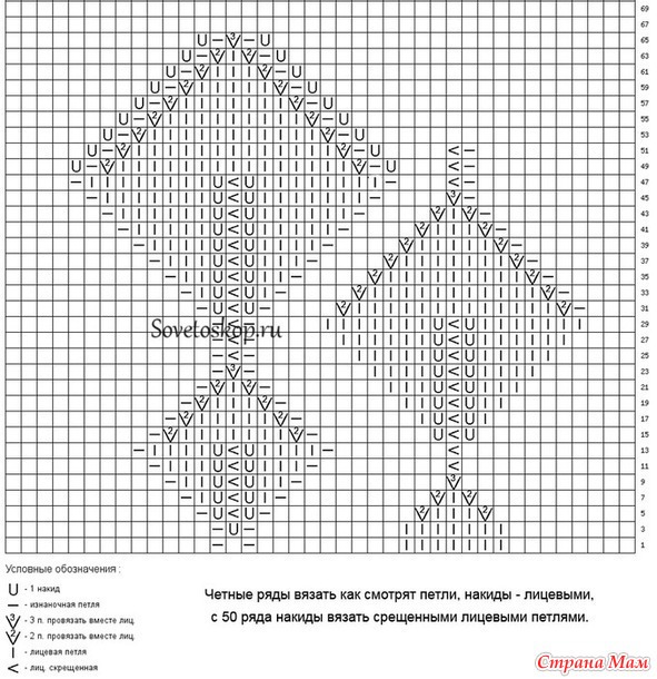 ��� � ������� �������� " ������"