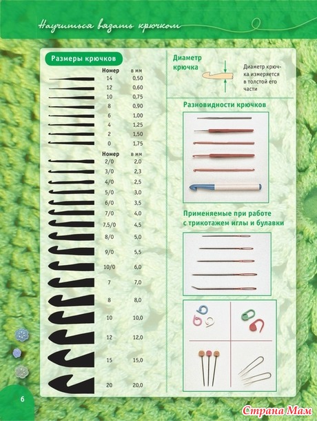 . ������� ������� ��� ���������� (�������� ��������� �����������)