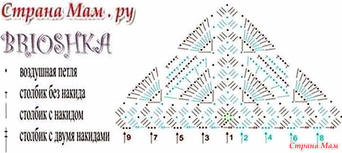 Косынка на лето для девочки спицами схема и описание