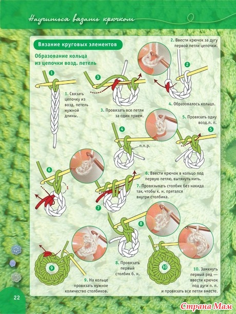 . ������� ������� ��� ���������� (�������� ��������� �����������)