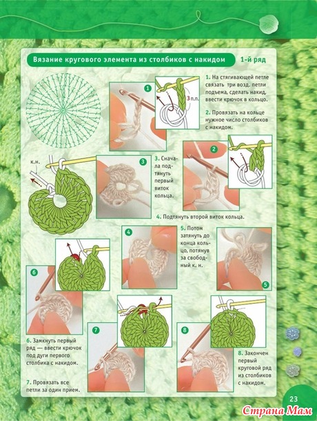 . ������� ������� ��� ���������� (�������� ��������� �����������)