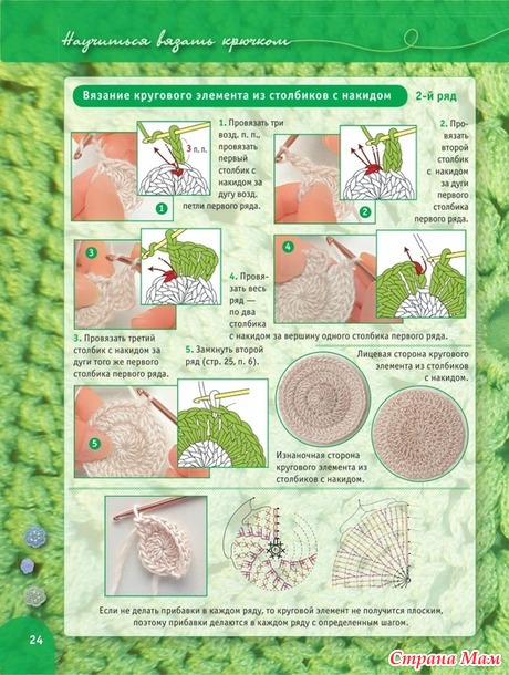 . ������� ������� ��� ���������� (�������� ��������� �����������)