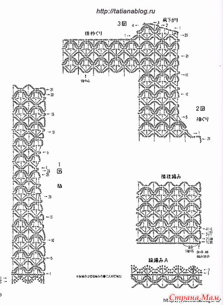 ������� ������� � ������� �� ���������. ������.