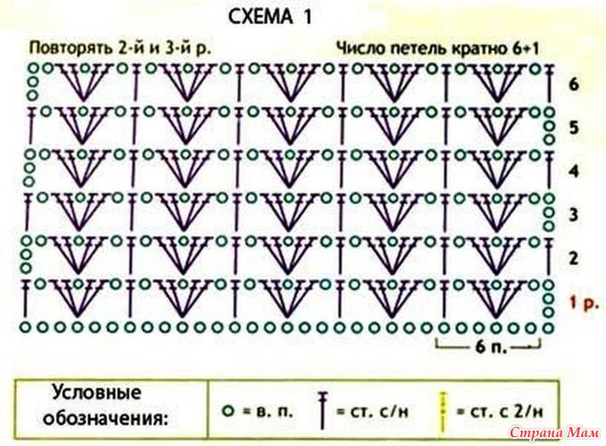 Найти схему вязания по фото с телефона