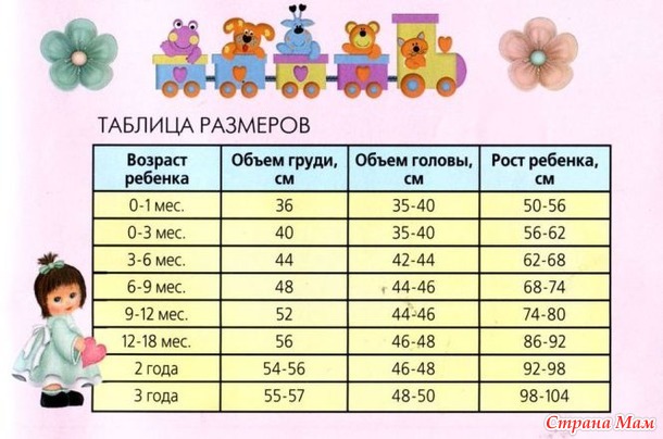 Вязание шапочки для малыша