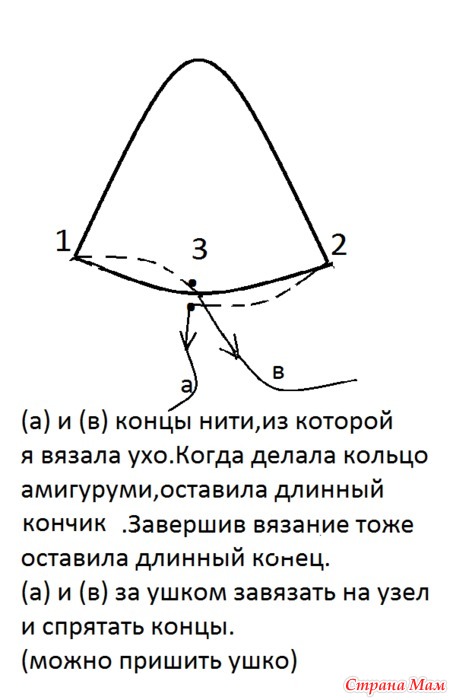 Ушки схема. Уши кота крючком схема. Схема вязания крючком уши кота. Схема вязания крючком ушки котика. Вязать уши кота схема.