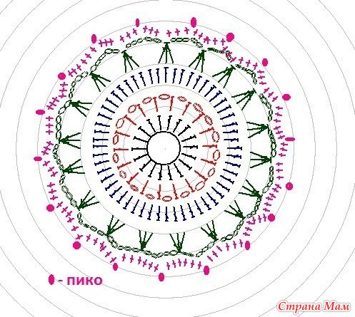 Расклешенные туники крючком со схемами