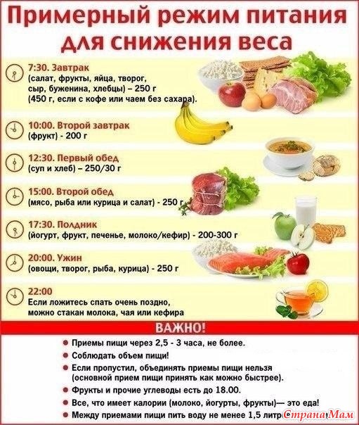 Метод«Колесо внимания» рецепт Творожно-фруктовая запеканка БЕЗ МУКИ!