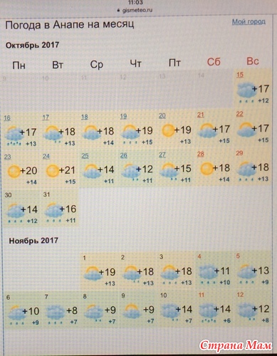 Погода на март майкоп. Погода в Анапе на месяц. Погода на месяц. Анапа климат по месяцам. Погода в Анапе.