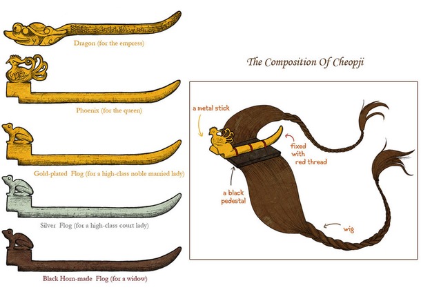 Корейский церемониальный костюм (современный). Часть 9. (много фото)