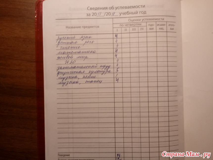 Как закончила четверть