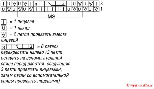 Оранжевый джемпер с косами и сеткой