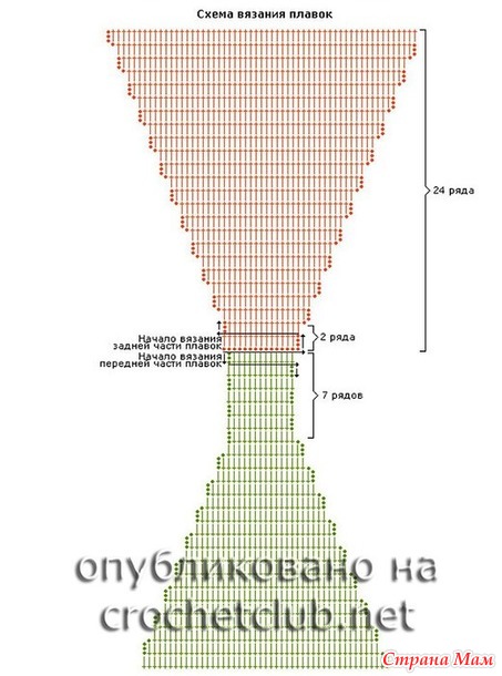 В догонку ушедшему лету. Купальник