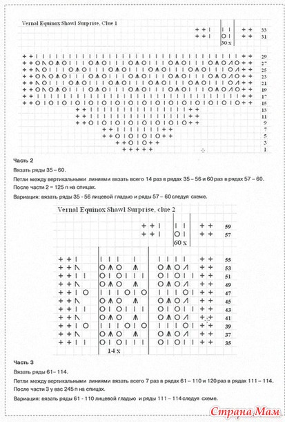 Шаль весеннее равноденствие схема и описание