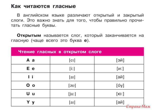 4 тип слога в английском языке. Открытый слог в английском языке. Открытый и закрытый слог в английском языке. Чтение английских гласных в открытом и закрытом слогах. Открытые и закрытые слоги в английском.