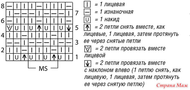 . Иссиня-зеленый джемпер с сочетанием узоров