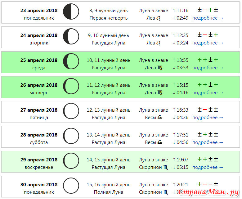 Какая сейчас луна на сегодня апрель. Растущая Луна первая четверть. Лунный день. Знак растущей Луны. Первый день растущей Луны.