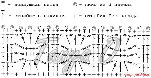 Мой первый опыт вязания пончо.