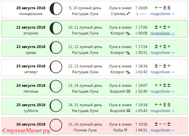 Какая сейчас луна на сегодня апрель. Календарь растущей Луны. Лунный день. Сейчас растущая Луна. Знак растущей Луны.