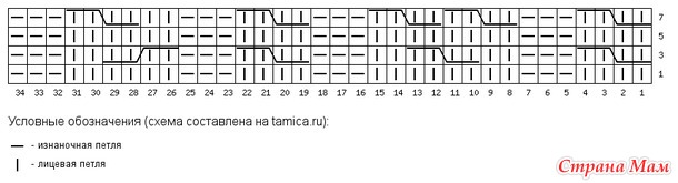 . Джемпер "Винтаж Твист" спицами, опрос на он лайн