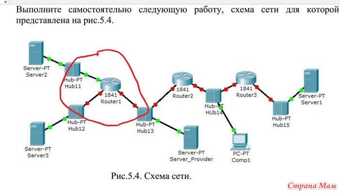 Хаб авторизация. Схема маршрутизации подсетей. Циско схема сети подсети. Таблица маршрутизации Router. Схема маршрутизации сети лабораторная.