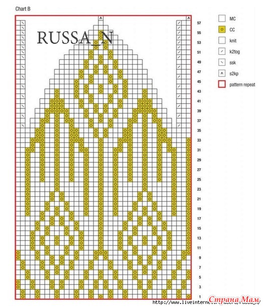 Ð�Ð�ÐºÐºÐ�Ñ�Ð´Ð¾Ð²Ð�Ñ ÑˆÐ�Ð¿Ð¾Ñ�ÐºÐ�. Ð¡Ñ�Ð�Ð¼Ð�