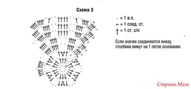 Вязаная СКАТЕРТЬ крючком "ЗИМНЯЯ СКАЗКА" для КРУГЛОГО СТОЛА