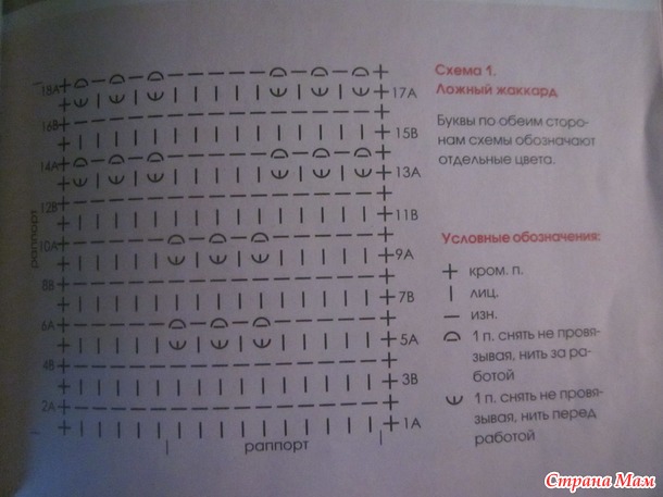 На какой стороне узор лучше?