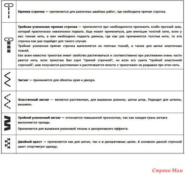 Обозначение строчек на швейных машинах