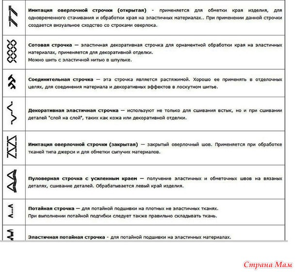 Обозначение строчек на швейных машинах