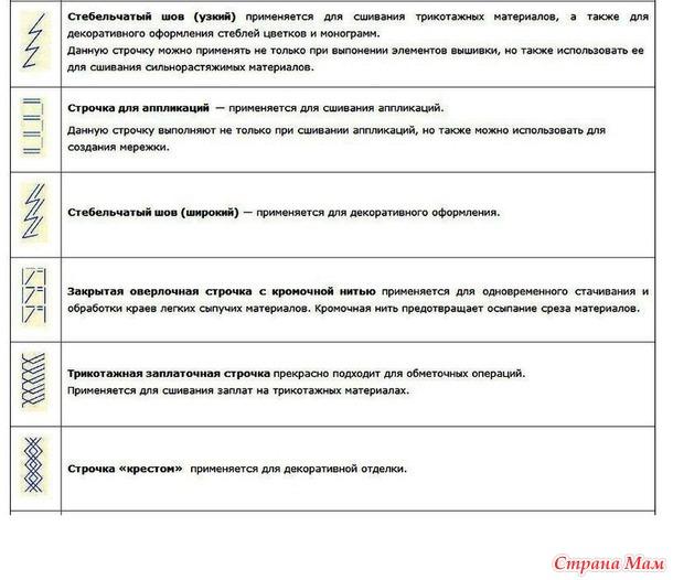 Обозначение строчек на швейных машинах
