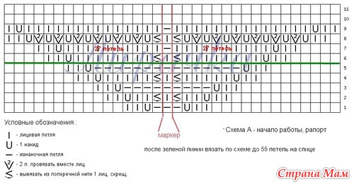 Шаль энгельна схема и описание