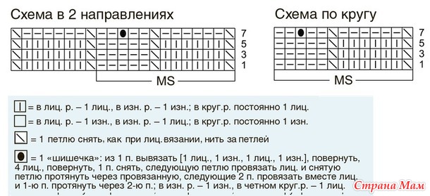 Узор «Чек-лист»