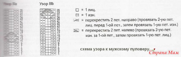 . Мужской джемпер спицами