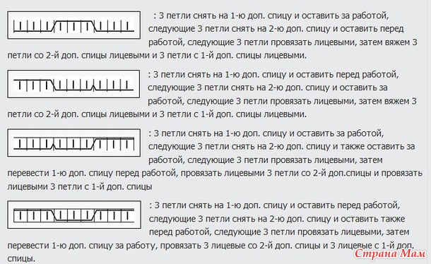 Дополнительный перевод