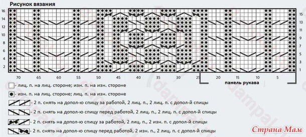 Женский свитер «Mullion Cove» с сайта "Дамские пальчики"