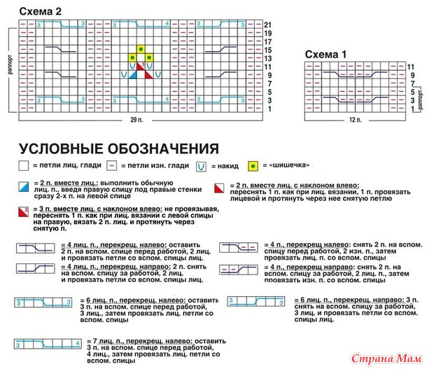 . ���������� ����� �������� �������